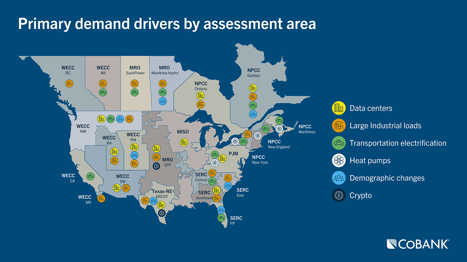 Map of North America showing major electricity demand drivers—data centers, industrial loads, electrification, heat pumps, demographic shifts, and crypto—by regional power areas.